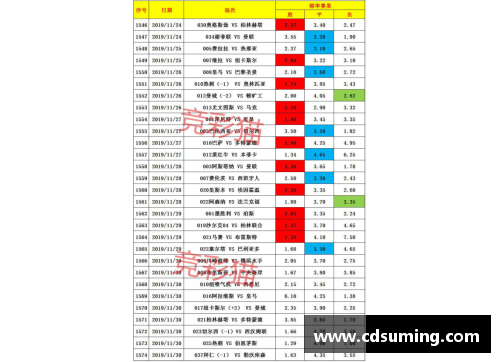 WM完美真人官方网站德甲第31轮积分榜,沙尔克04惨不忍睹!联赛遭遇13轮不胜