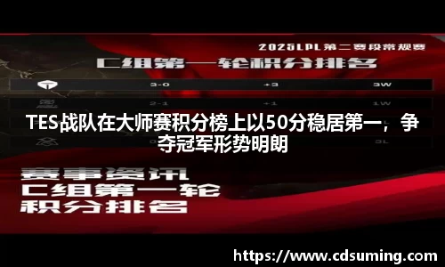 TES战队在大师赛积分榜上以50分稳居第一,争夺冠军形势明朗